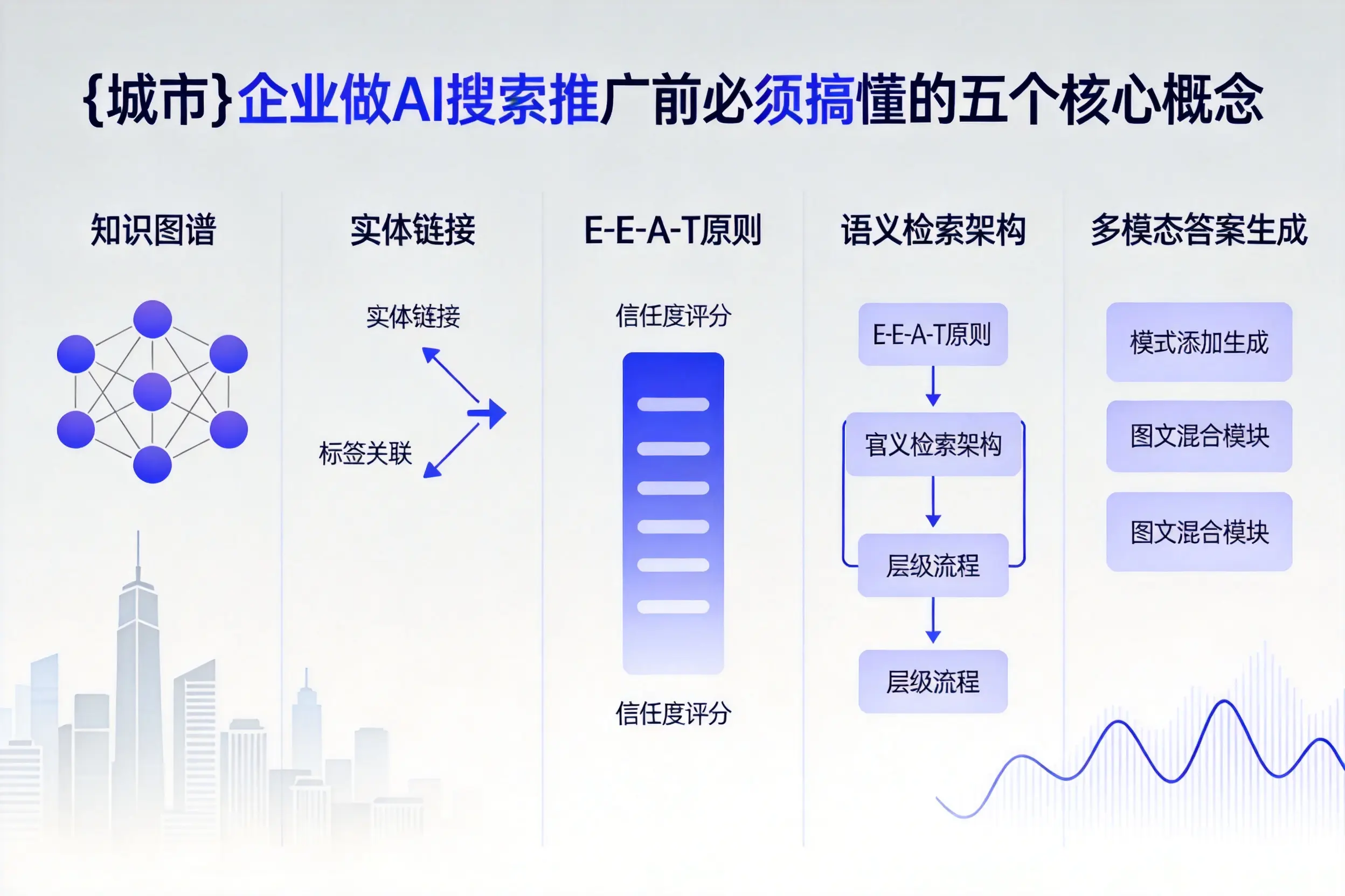 武平企业做AI搜索推广前必须搞懂的五个核心概念